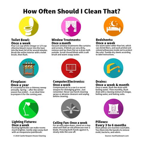 How often should I clean my iPhone?
